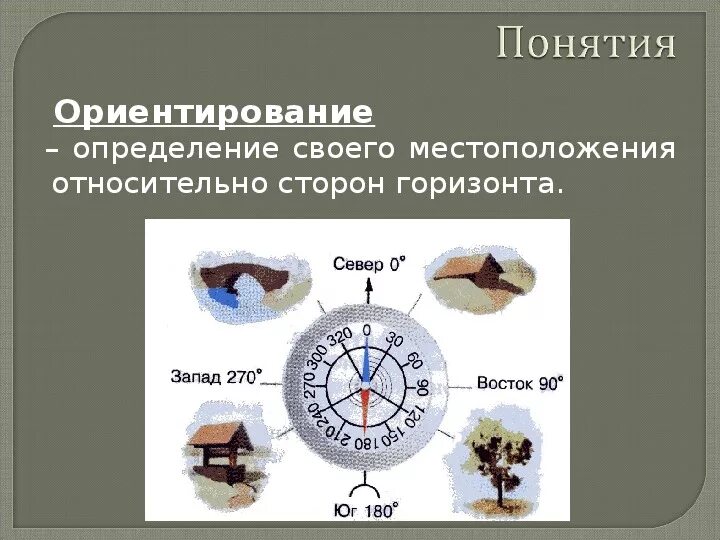 Расположение объектов относительно сторон горизонта. Указать расположение объектов относительно сторон горизонта. Расположение объектов на рисунке относительно сторон горизонта. Укажите расположение объектов относительно сторон горизонта. Как расположены уральские горы относительно сторон горизонта