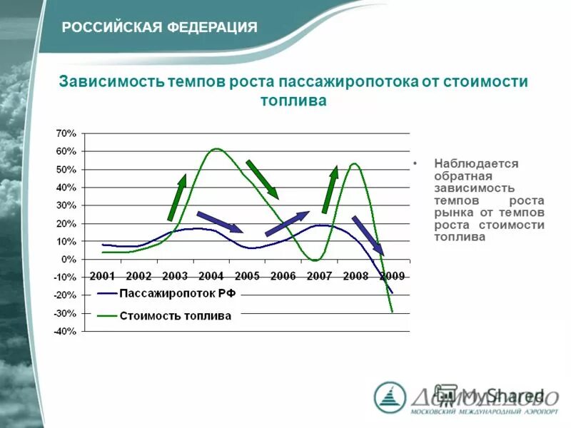 коэффициент неравномерности пассажиропотока. пассажиропоток зависит от. московский транспорт в цифрах. пассажиропоток зависит от. пассажиропоток зависит от.