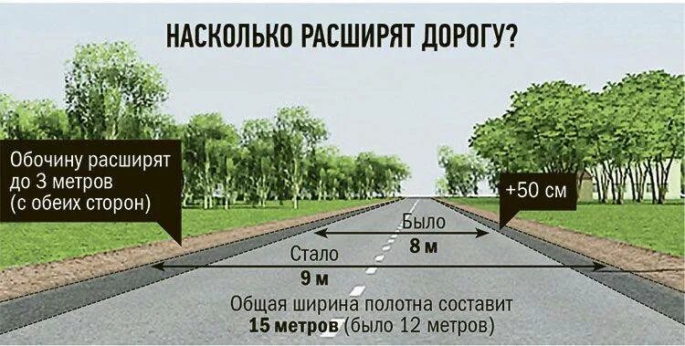 Расстояние старые дороги. Ширина проезжей части дороги 2 полосы. Ширина полосы автомобильной дороги. Ширина дороги проезжей Размеры. Ширина полосы дороги по ГОСТ.