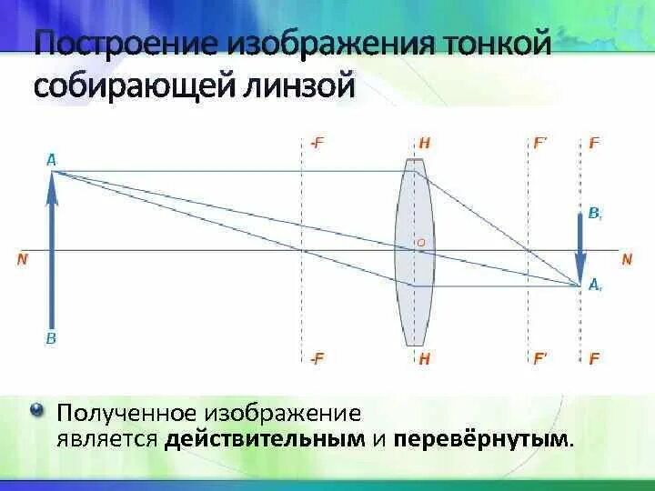 Постройте изображение в тонкой собирающей линзе. Построение изображения в тонкой собирающей линзе. Тонкая собирающая линза. Построение в тонкой собирающей линзе. Изображение в тонкой собирающей линзе.