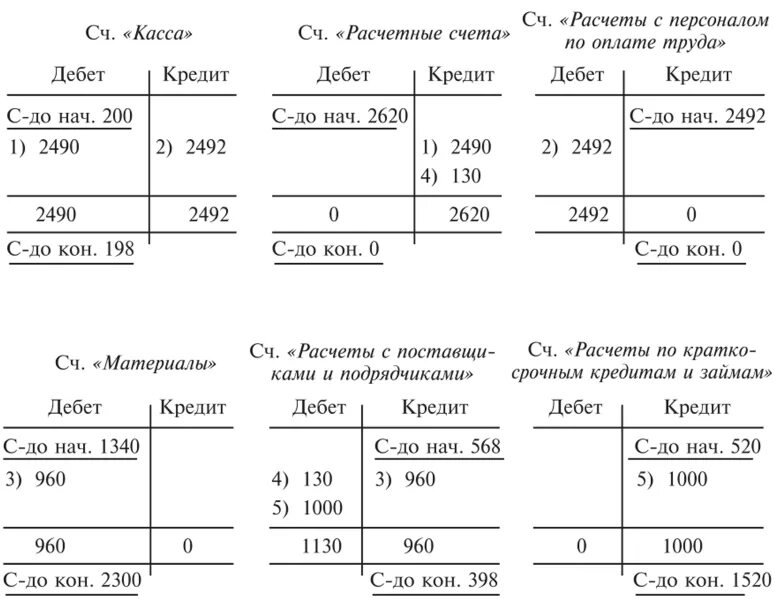 Самолетики в бухгалтерском учете и проводки. Открытие счета бухгалтерского учета пример. Схема бухгалтерских проводок. Как открыть бухгалтерские счета пример. Использование т счетов