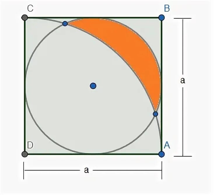 В квадрат вписан круг радиус 1.6. Квадрат вписанный в окружность. Задачи на вписанную окружность в квадрат. Окружность в квадрате размет. Окружность вписанная в четверти круга.