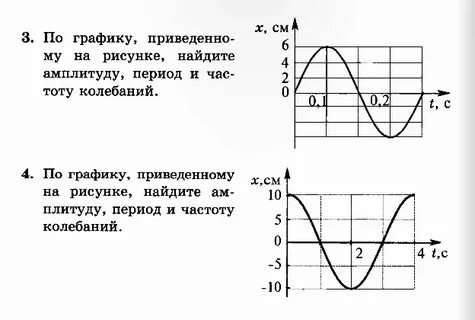 Задачи на период и частоту