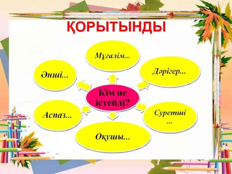 Әдіс тәсілдер презентация. Кім не істейді. Мамандыктар. Кім құрды. Кім құрды.