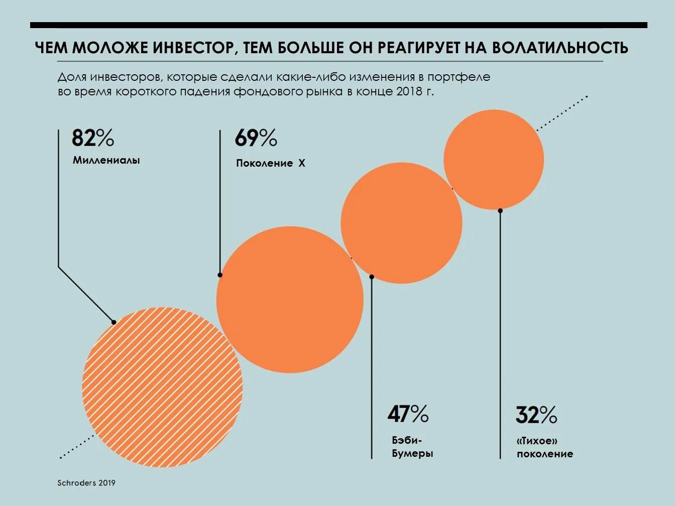 Поколения часть 3. Теория поколений. Статистика поколений в России. Теория поколений ценности поколения. Теория поколений по годам.