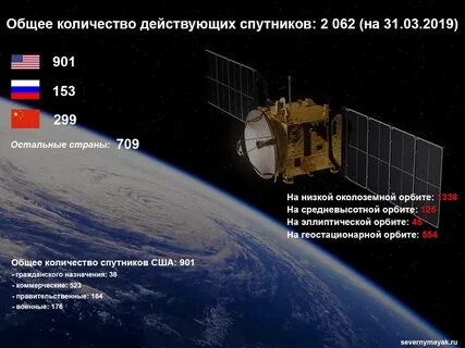 Сколько находится на орбите спутник