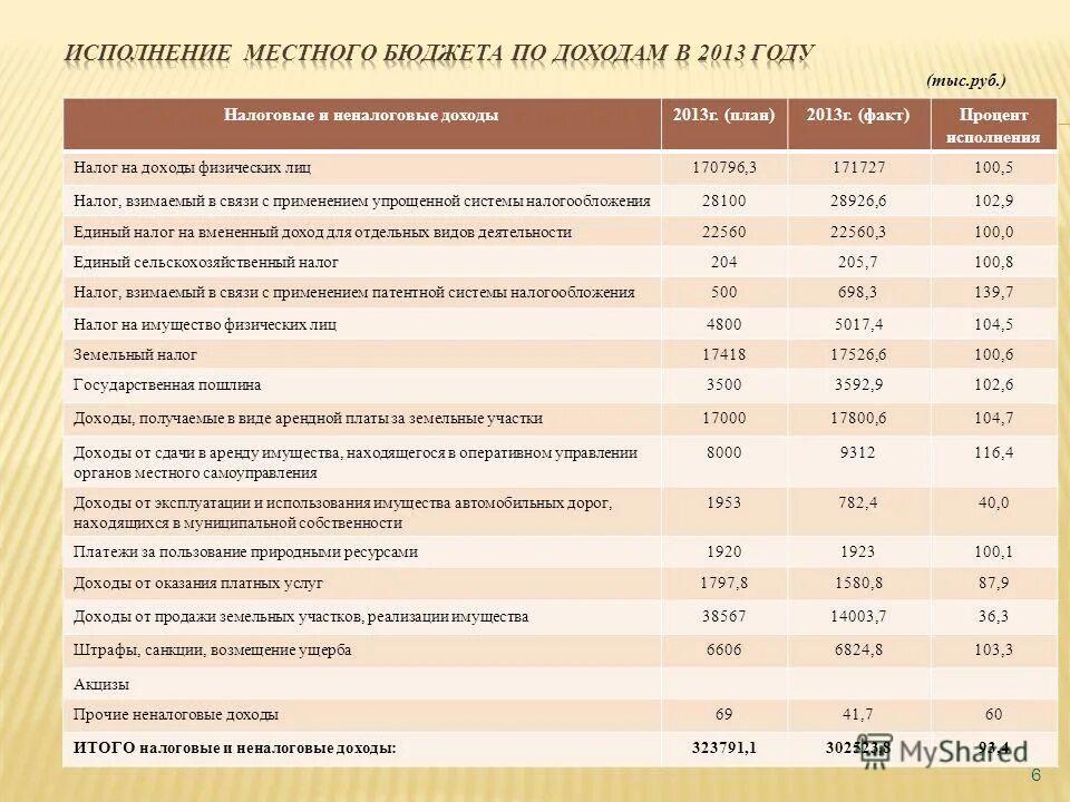 доходы от использования имущества. к неналоговым доходам бюджетов относятся. доходы от сдачи имущества в аренду. доходы от сдачи собственности в аренду. неналоговые доходы.