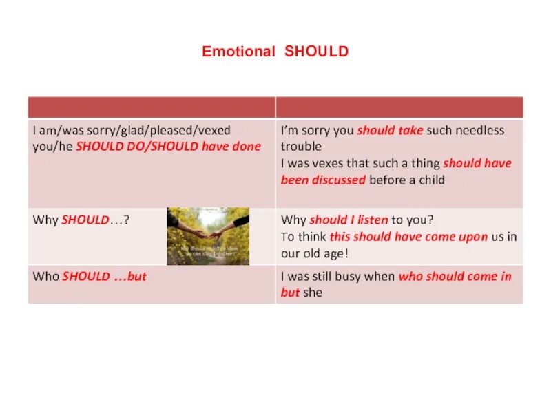 Should примеры. Emotional should правило. Текст с should. Emotional should examples. Emotions should not Rise above the child.