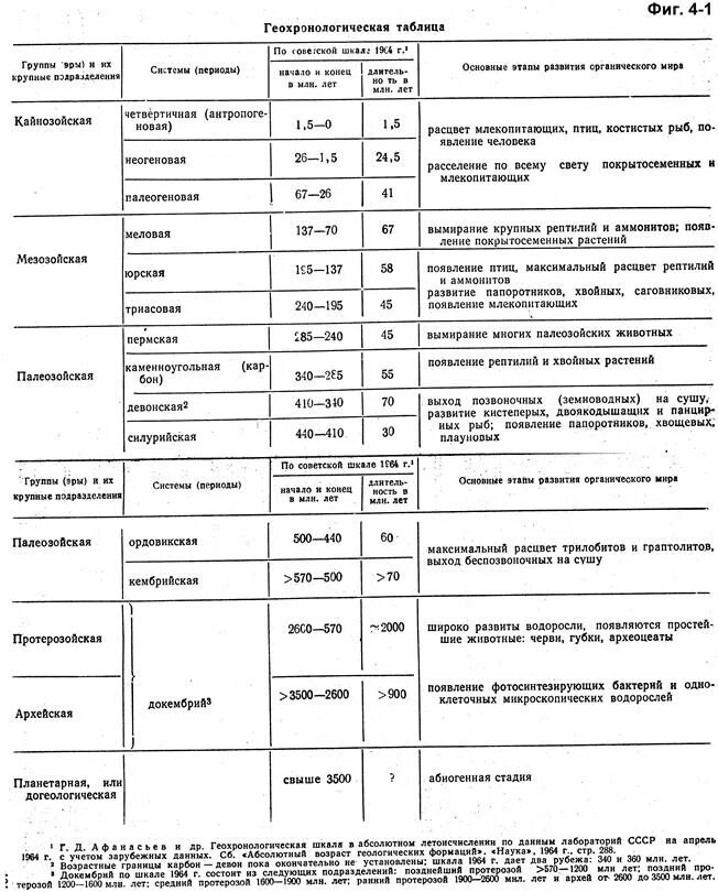 Эры и периоды в развитии жизни. Таблица по биологии 10 класс Геохронологическая таблица. Геохронологическая шкала общая таблица. Геохронологическая таблица эры периоды основные этапы. Биология Геохронологическая Эра таблица.