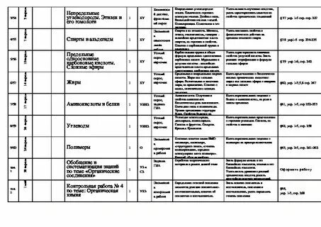 Ктп по химии габриелян 2023