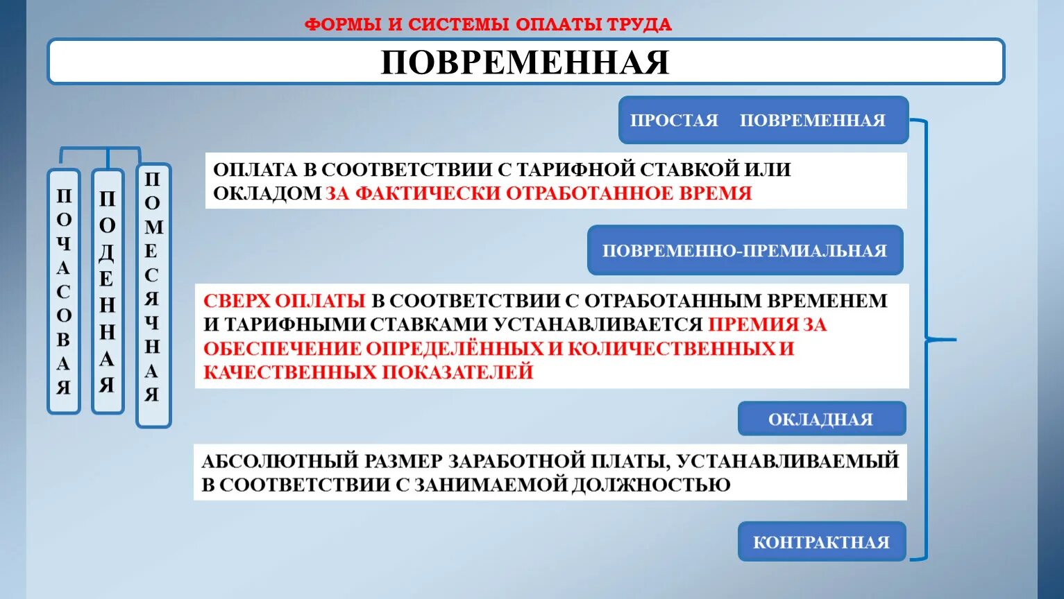 Повременная форма оплаты труда. Простая повременная система оплаты труда. Повременная форма оплаты труда и ее системы. Системы повременной формы оплаты труда. Для повременной формы оплаты характерна