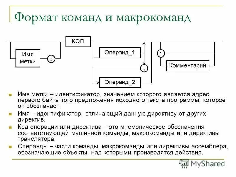 Отсутствует операнд соответствующий этим операндам. Арность операций и операнды. Фразы для итога. Отсутствует операнд соответствующий этим операндам. Фразы для итога.