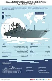 Российские судна список