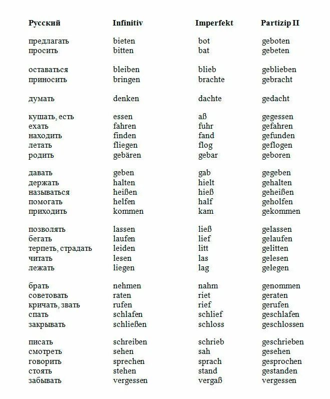Слабые глаголы в немецком языке таблица в 3 формах. Таблица глаголов сильного и неправильного спряжения в немецком языке. Сильные и слабые глаголы в немецком языке таблица. Глаголы сильного и неправильного спряжения в немецком языке.