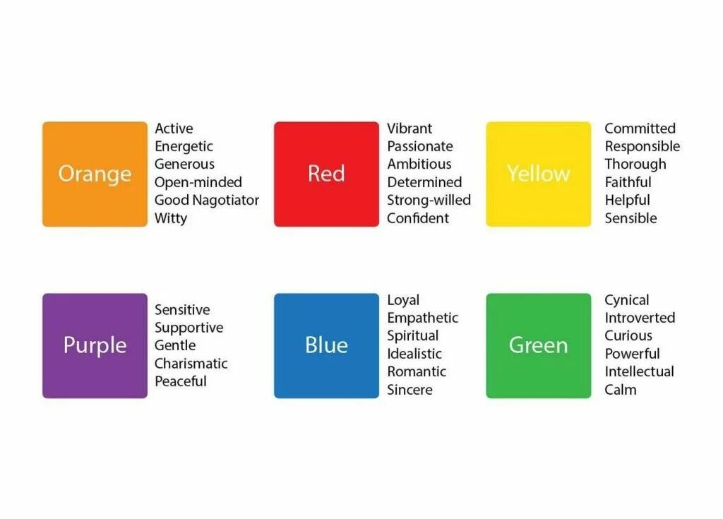 When is my color. Color personality test. personality colours. choose person (color,number). what do colours say about you ? английский ответы.