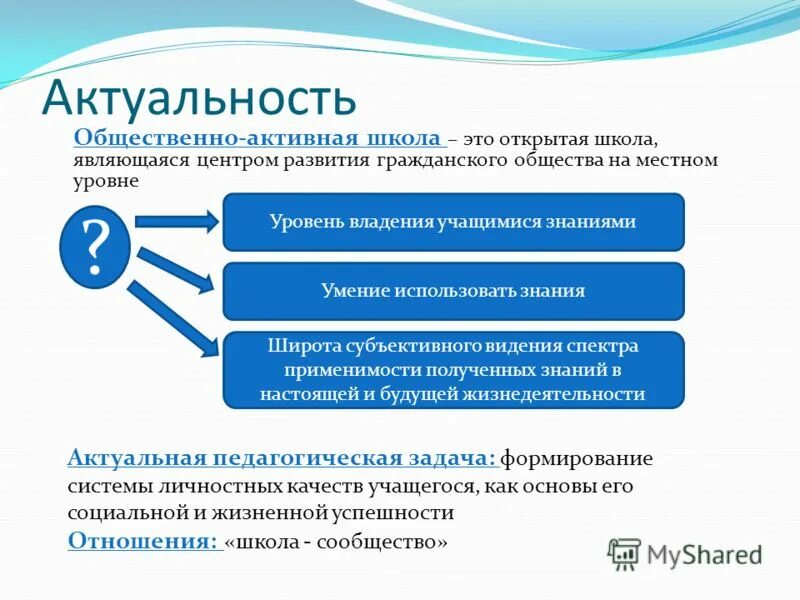 значимость общественных организаций