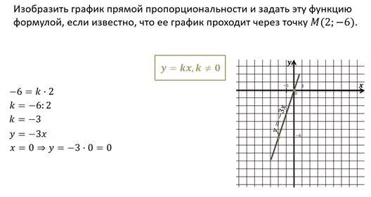 Постройте график прямой пропорциональности заданной формулой