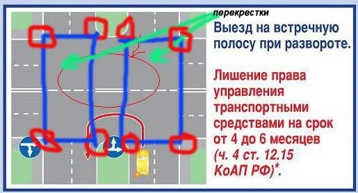 Лишения за встречную полосу встречную. Разворот с выездом на встречную полосу. разворот на встречной полосе.