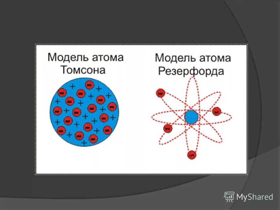 Радиоактивность модели атомов. Радиоактивность модели атомов физика 9 класс. Строение атома Беккерель. Модель атома Анри.