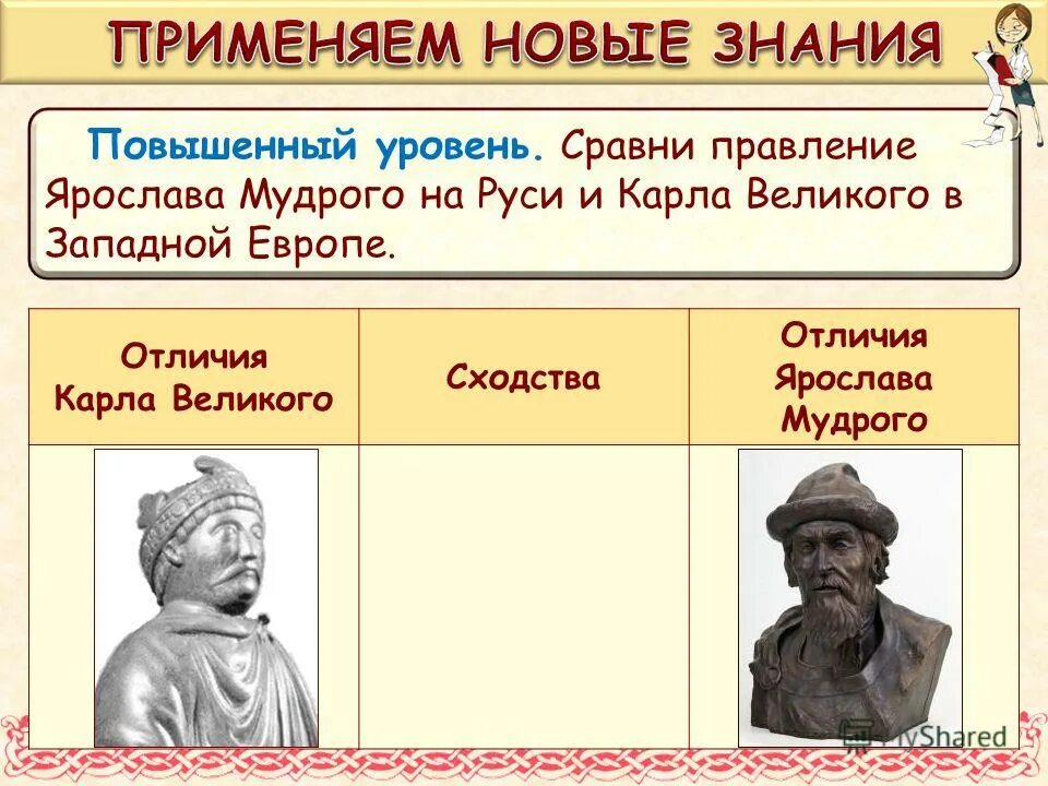 Сравни правление