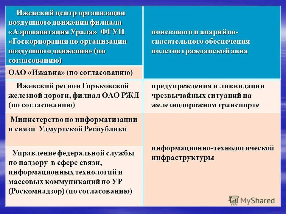 Гражданская оборона и защита от чрезвычайных ситуаций. Специалист по го и чс профстандарт. Организация подготовки населения в области го и защиты от чс. Специалист по го и чс профстандарт. Мероприятия по гражданской обороне.