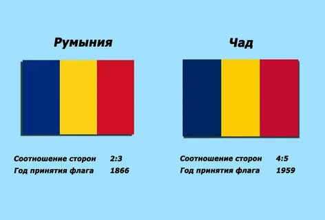 Отличия румынского и молдавского
