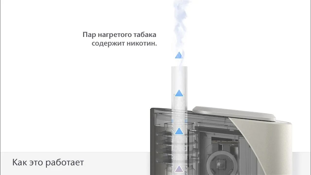 I cod система нагревания. Система нагревания табака glo. система нагрева табака. электрическая система нагревания табака. гло нагревание табака.