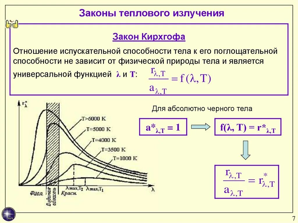 Кирхгоф закон теплового излучения. Тепловое излучение АЧТ формула. Закон Кирхгофа для теплового излучения формулировка. Спектральная плотность излучения АЧТ.