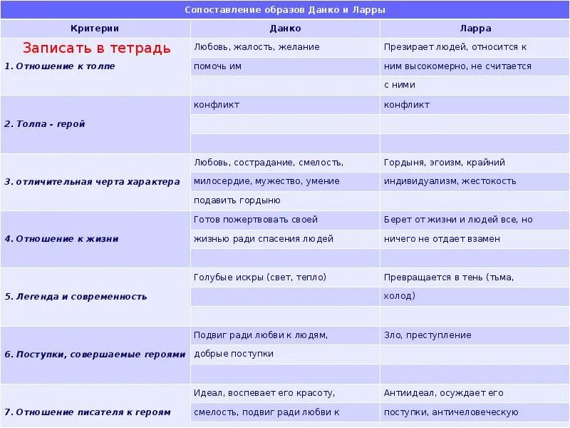 Размышление макара чудры о человеке