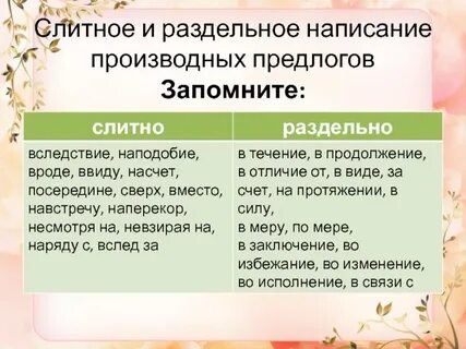 Слова с предлогами слитно и раздельно