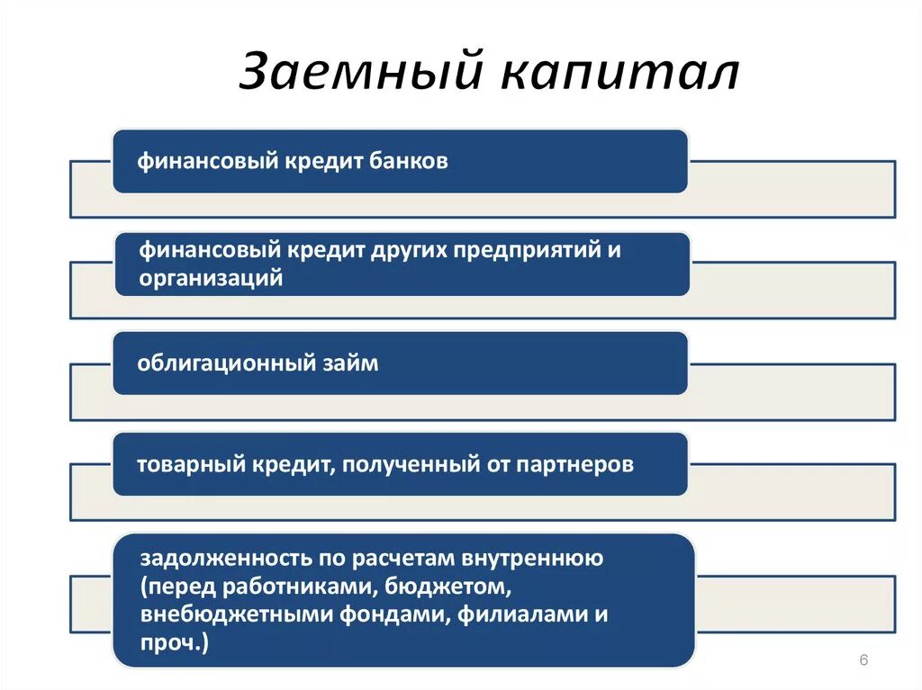 Заемный капитал организации формируется за счет. Структура заемного капитала. К заемному капиталу относят. Источники привлечения заемного капитала. Финансовым капиталом называют