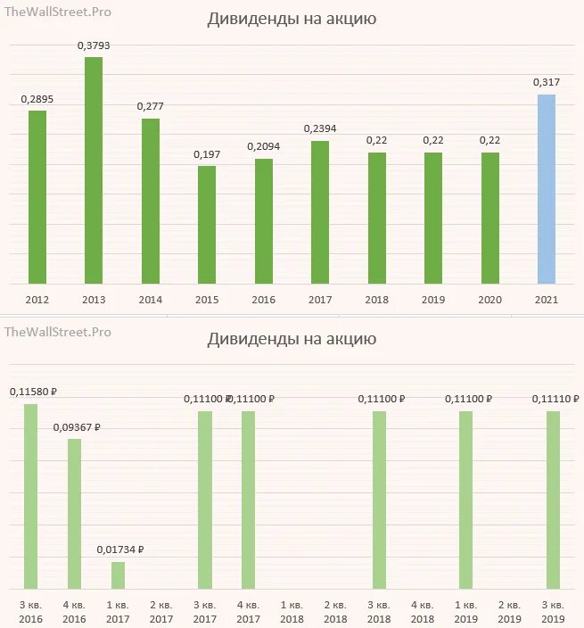 Дивиденды голосующие акции. Лучшие дивиденды. Дивиденды Эппл. Дивиденды это что за. АЛРОСА акции дивиденды.