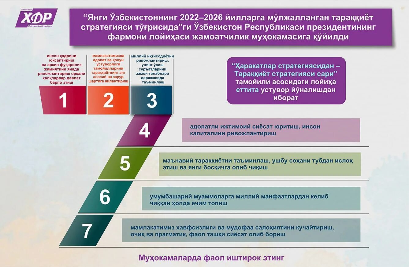 2022-2026 тарақиёт стратегияси. Ҳаракатлар стратегияси 2017-2021 инфографика. Стратегия развития узбекистана. 2022-2026 тараккиет стратегияси. 2022- харакатлар стратегияси.
