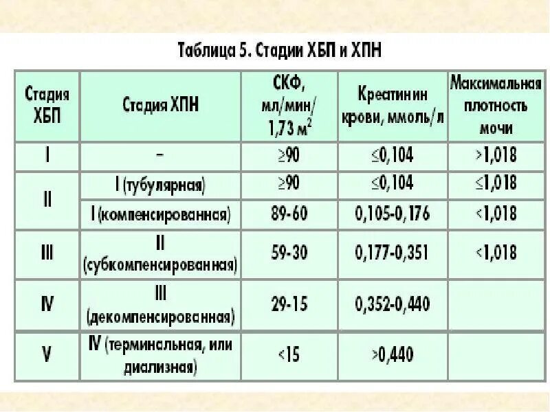 Хбп калькулятор