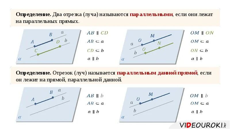Отрезки лежащие на параллельных прямых называются. Параллельные лучи и отрезки в пространстве. параллельные отрезки в пространстве. параллельность прямых отрезков лучей. определение параллельных прямых и параллельных отрезков.