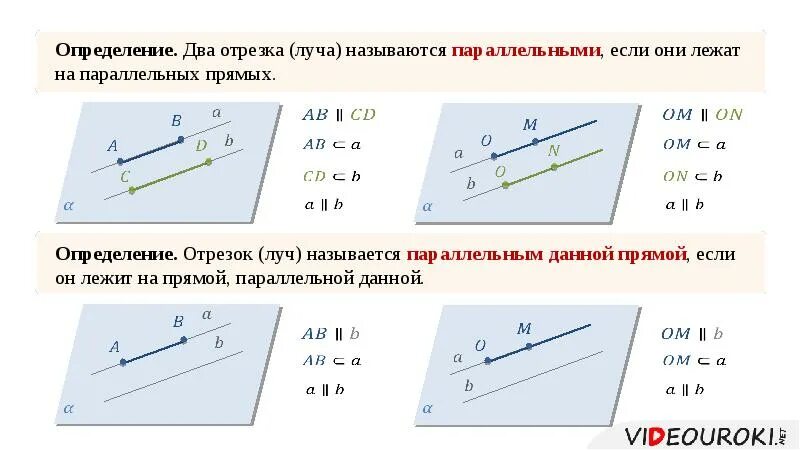 Какой отрезок называется параллельной прямой. Параллельные отрезки в пространстве. Параллельные прямые лучи отрезки. Параллельность прямых отрезков лучей. Определение параллельных прямых и параллельных отрезков.