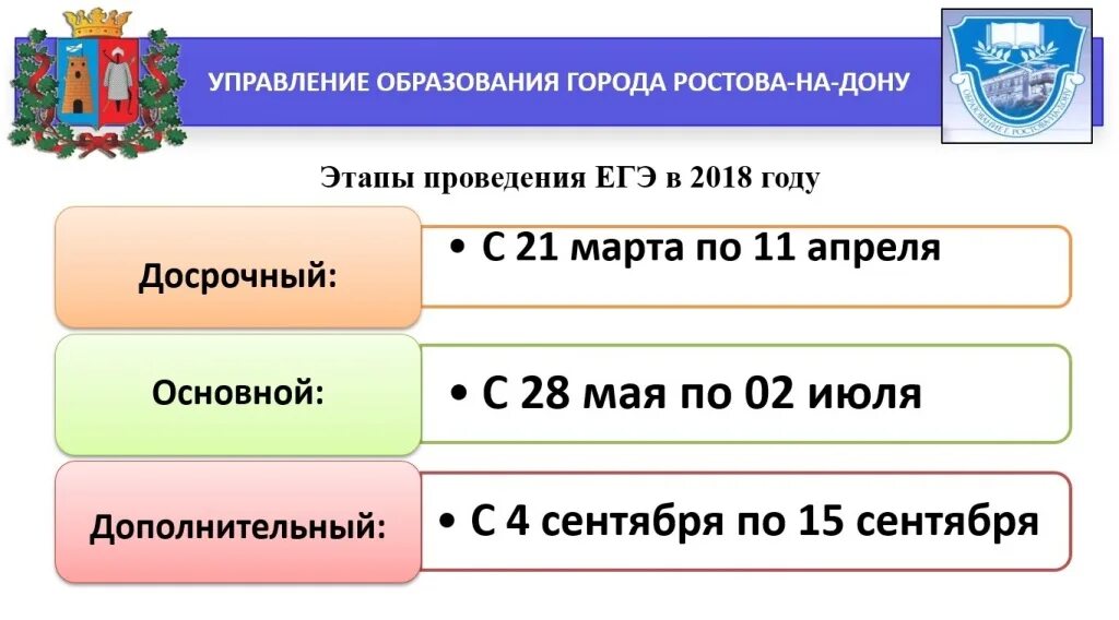 Гиа 9 2018. Досрочный этап ЕГЭ.