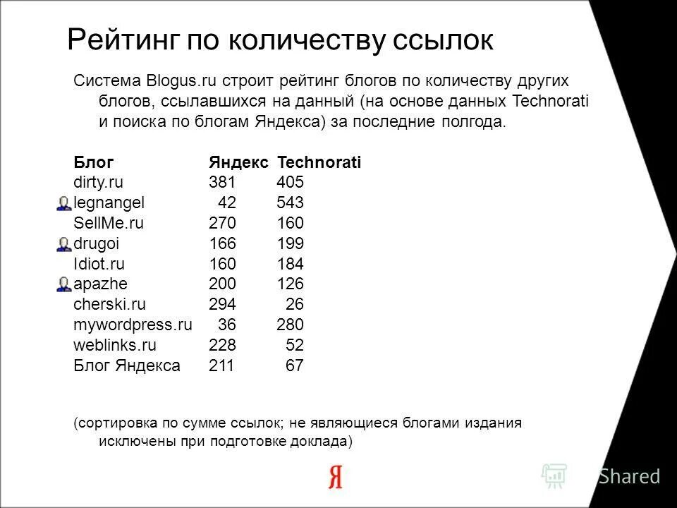 Сколько ссылок на сайт