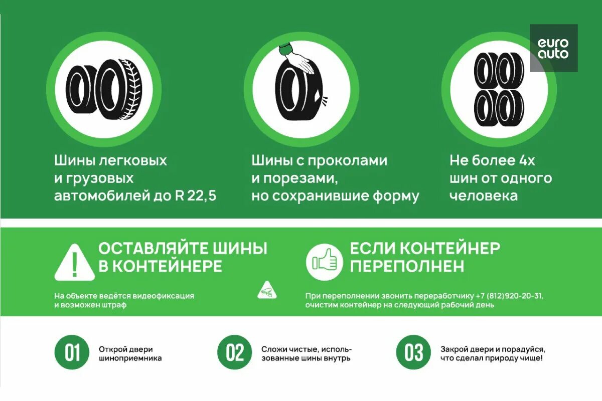 Буклет утилизация автомобильных шин. Инфографика шины. Утилизация покрышек объявление. Правила сдачи шин на утилизацию.