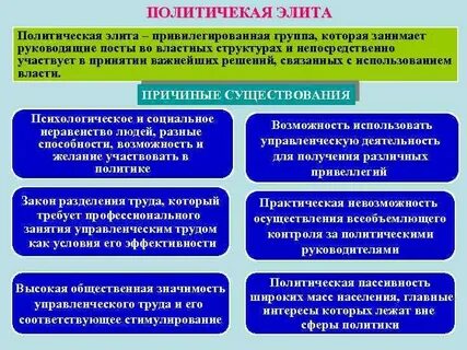 Политическая элита политический процесс