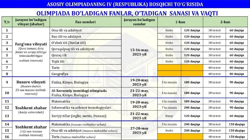 Olympiad uzedu. Уз. Online olimpiadalar. Uz. Olympiad uzedu uz kirish.