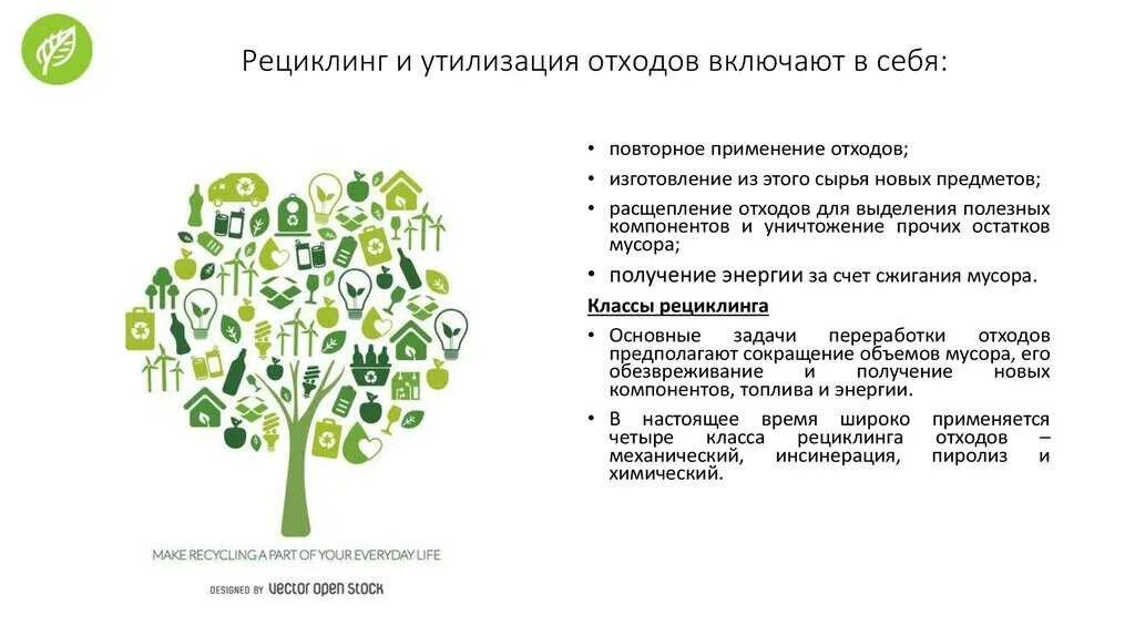 Переработка отходов исследования: найдено 86 изображений