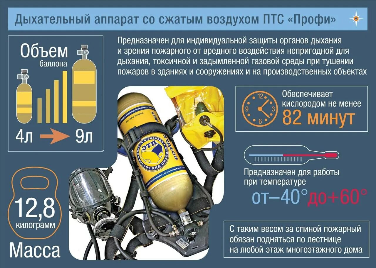 Аппарат Омега ПТС профи-м. Аппарат дыхательный ПТС "профи-м"-168. Дыхательный аппарат ПТС «профи»-м 170. Баллон ПТС профи м.