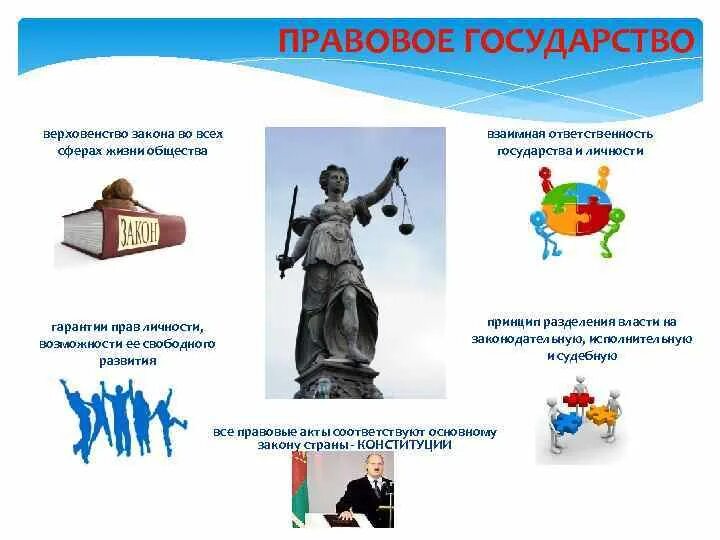 Идея правовой жизни. Правовое государство. Верховенстыо закрна ВСО Чех сфера изни общества. Ответственность личности в правовом государстве. Принцип верховенства закона.