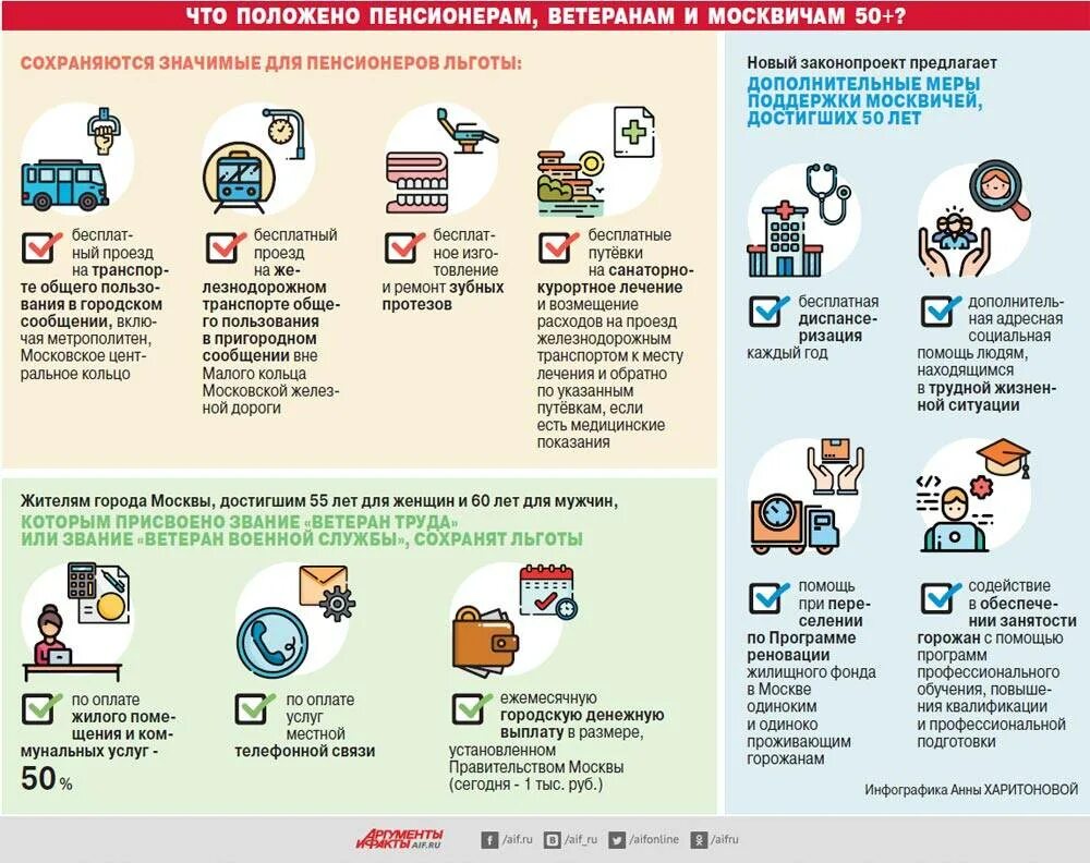 Пенсия москвича. Льготы пенсионерам инфографика. Льготы москвичам. Льготы для пенсионеров пенсионеров. Какие льготы положены.