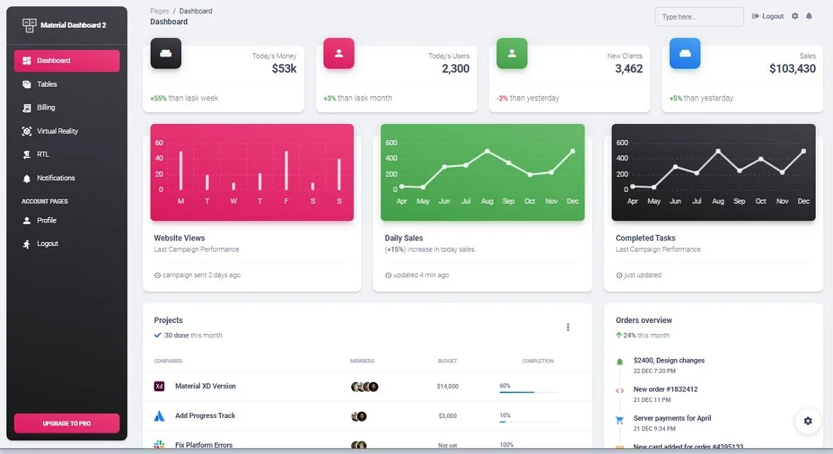 Dashboard django. Material dashboard. bootstrap 5 интерфейс. новый дашборд джанго. дашборд фигма.