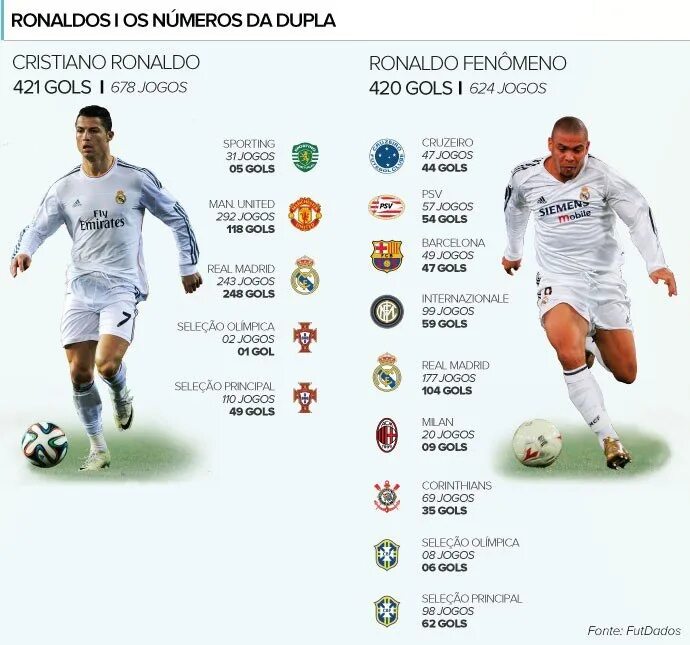ЛЗ Реал Мадрид 2018. Сколько голов забил Роналду за Реал Мадрид. Голы Роналду за всю карьеру. Криштиану Роналду голы за всю карьеру.