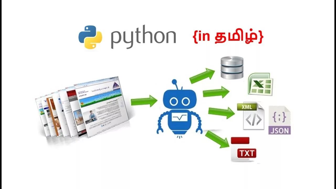 Парсинг сайтов. Парсинг Python. Парсинг данных картинка. Web парсинг. Parsing message