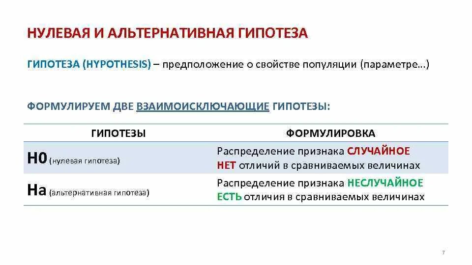 Гипотеза в статистике