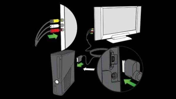 Включить икс. Подключить хбокс 360 к компьютеру. Подключить хбокс 360 к телевизору. Подключить приставку к телевизору Икс бокс 360. Кабель хбокс 360 к телевизору как подключить.